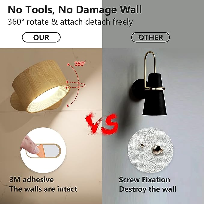 OLUZO 2.55” 360°Rotate Wall Lights