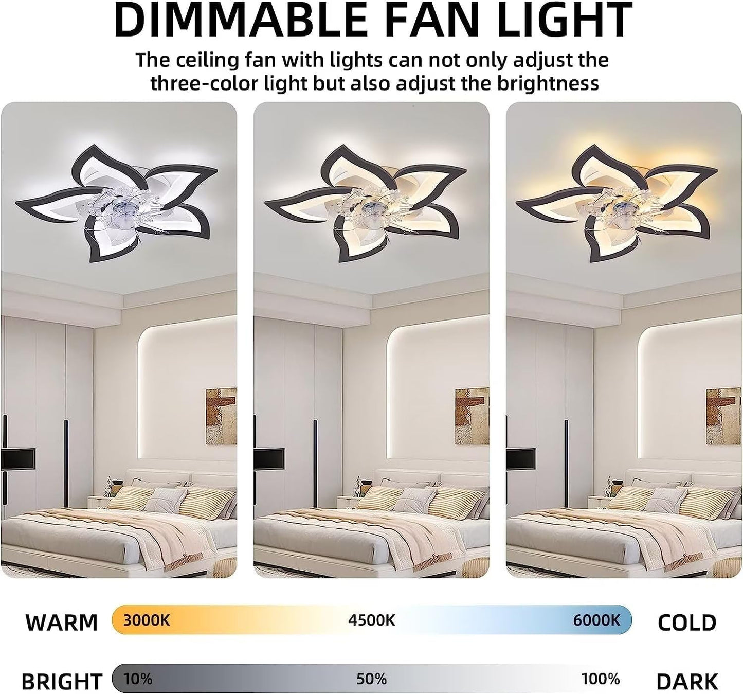 OLUZO 27" Ceiling Fan with Lights Remote Contro Dimmable LED,6 Gear Wind Speed Fan Light